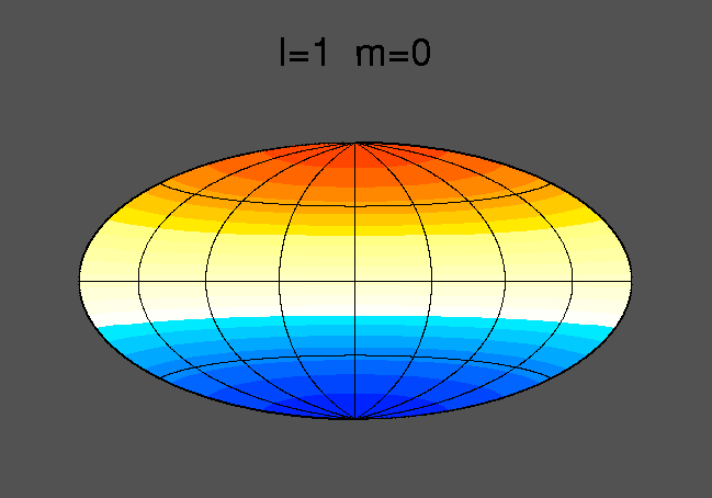 spherical harmonic